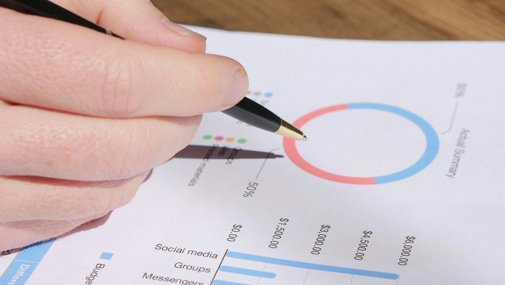 review dial logs quickly